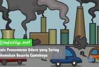 Jenis-Pencemaran-Udara-yang-Sering-Ditemukan-Beserta-Contohnya Jenis Pencemaran Udara yang Sering Ditemukan Beserta Contohnya